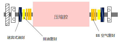 密封設計